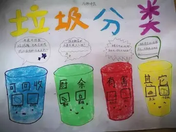 小学垃圾分类活动方案2022（小学垃圾分类活动内容）