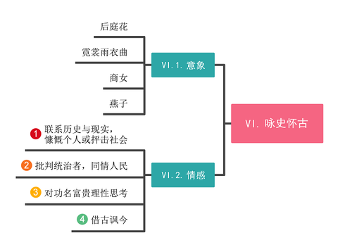 借古讽今的诗句及解析（高中借古讽今的精辟）