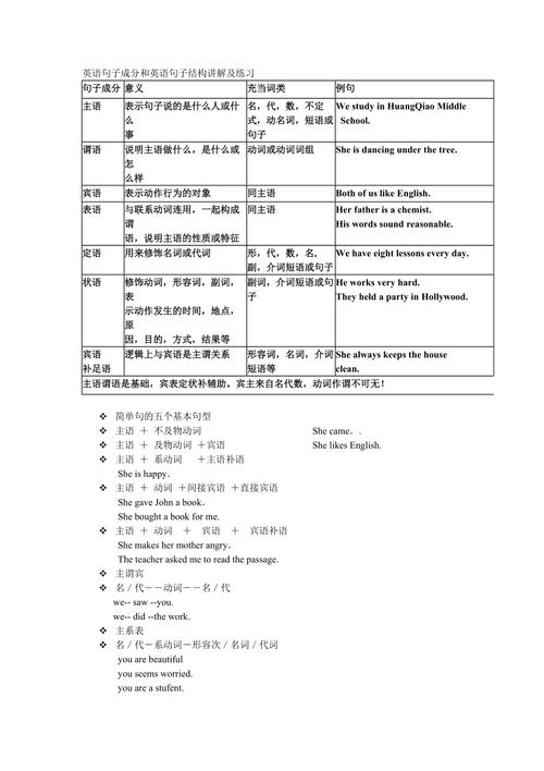 从主谓宾到状语补语，每一成分都是诗
