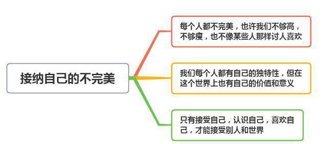 成功源于自信作文600字（《自信带来成功的故事》）