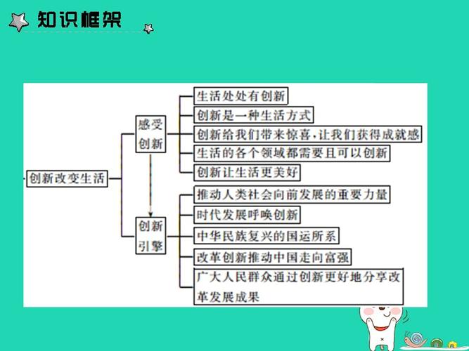 有关创新改变生活的作文600字（《ChallengingLifewithInnovation》）