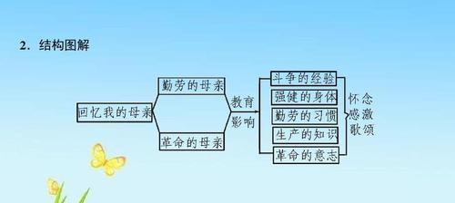 回忆作文开头（回忆我的母亲精选）