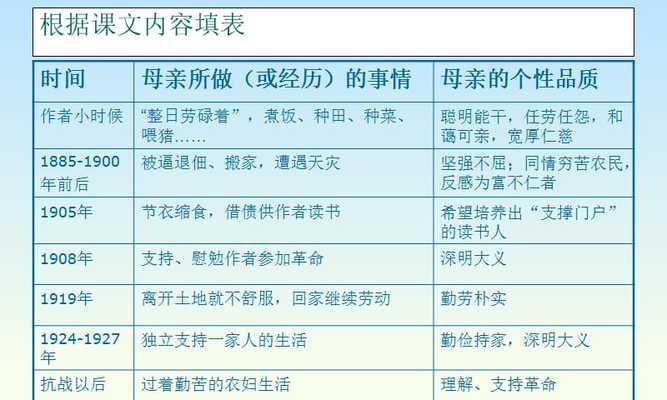 回忆作文开头（回忆我的母亲精选）