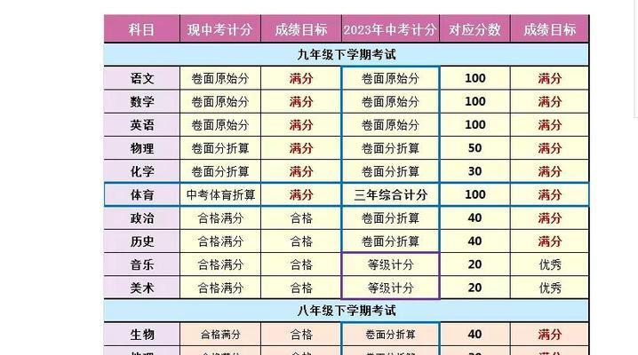 有关面对2023年中考的qq说说的好句有哪些（以奋斗点亮未来，圆梦之路从中考起航）