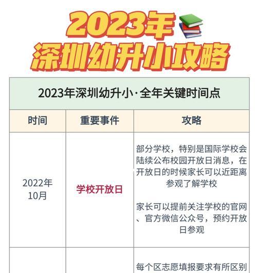 有关2023年幼升小家长美好的寄语最新的短句是什么（《梦启成长路》——2023年幼升小家长美好的寄语）