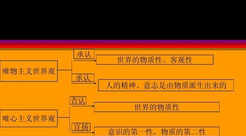 有关关于人生观价值观世界观的名言的句子有哪些（《珍视生命，感恩世界》）