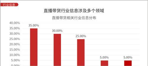 双十一直播文案（探索未来科技，享受智能生活）