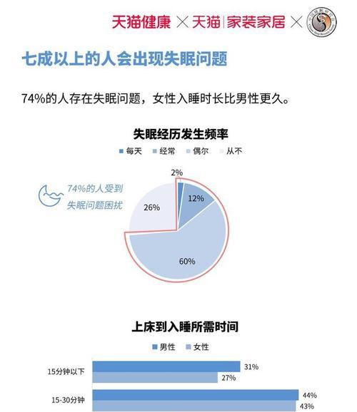 失眠了睡不着的说说心情短语（失眠的2024：沉睡在无尽的黑暗中）