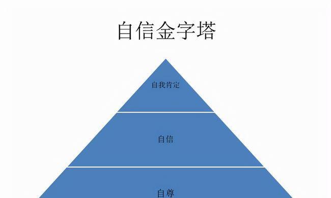 以自信为话题的作文（《乐观自信，勇往直前》）