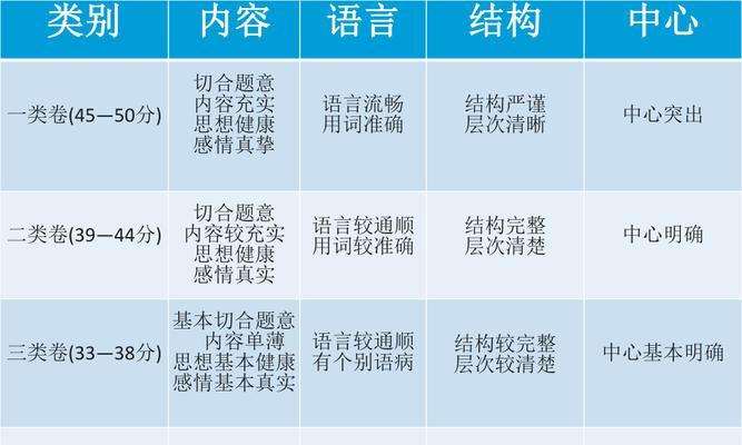 带着微笑出发作文怎么写（《带着微笑出发的成功》）