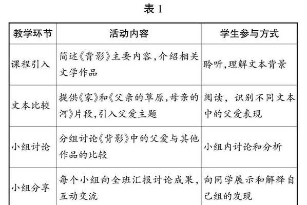 以温和的爸爸为话题的作文怎么写（《温和的爸爸》）