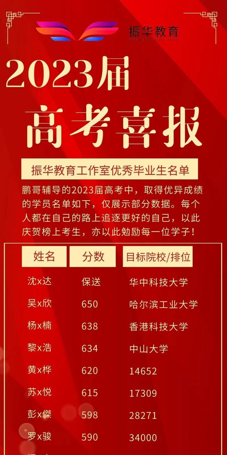 祝高考金榜题名什么意思（《璀璨2024，金榜题名》）