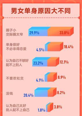 双十一光棍节脱单朋友圈怎么发（一场2024双十一的恋爱盛宴）