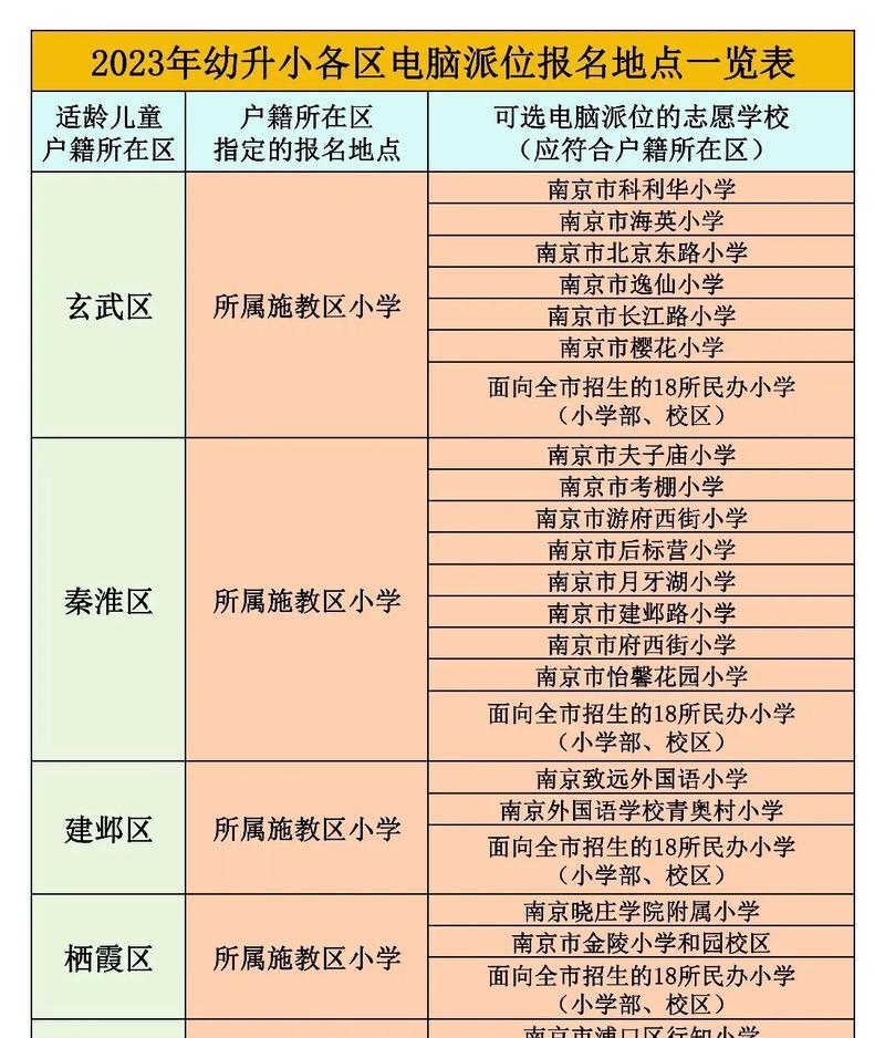 幼升小家长感言怎么写（《爱在成长的路上》）