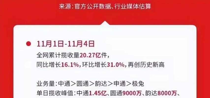 双十一广告宣传语怎么写（绽放未来，魅力双十一）