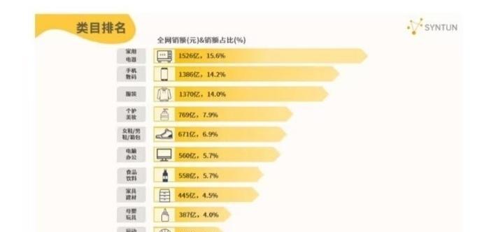 双十一广告宣传语怎么写（绽放未来，魅力双十一）