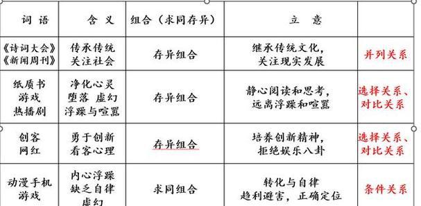 个人成长计划名言有哪些？如何制定有效的个人成长计划？