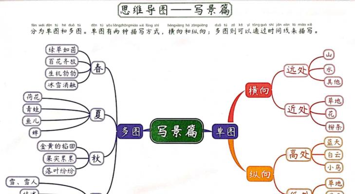 描写家乡的四季的作文怎么写（《四季的故事》）